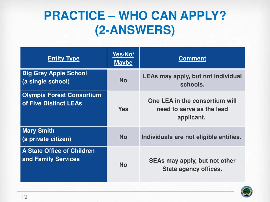 practice who can apply 2 answers