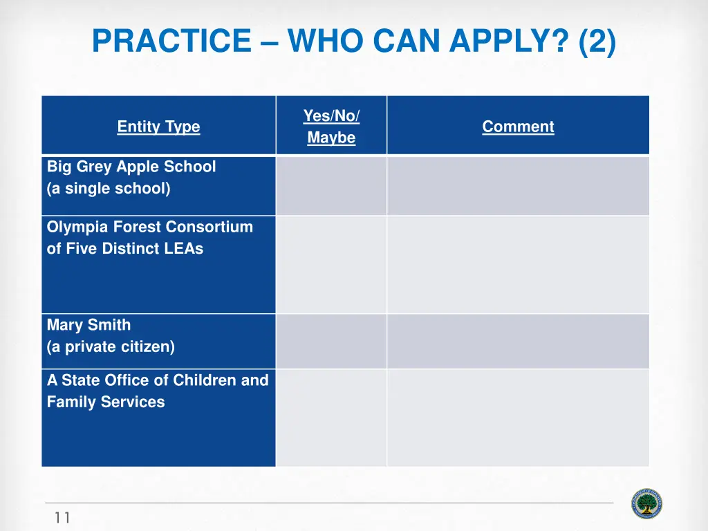 practice who can apply 2