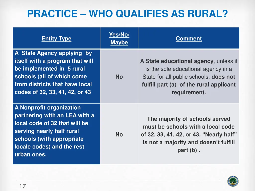 practice who qualifies as rural 1