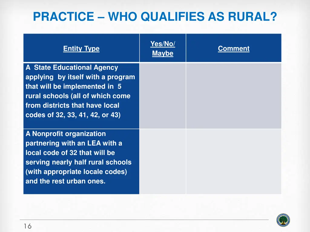 practice who qualifies as rural