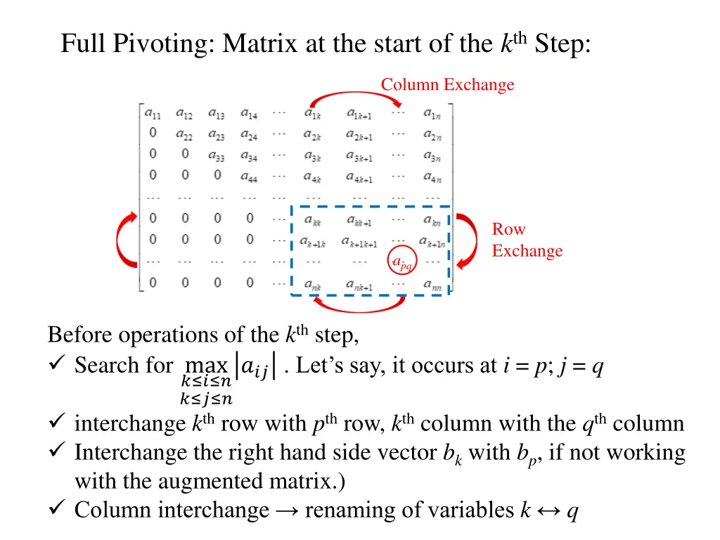full pivoting matrix at the start of the k th step