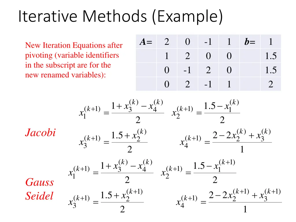 iterative methods example 1