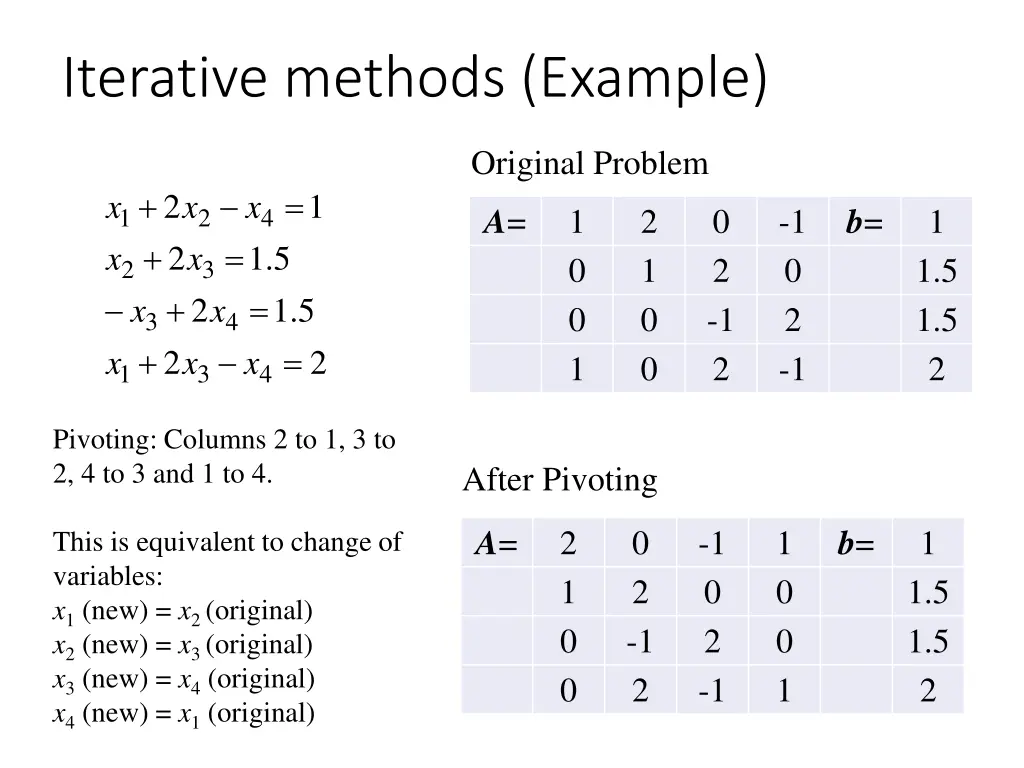 iterative methods example