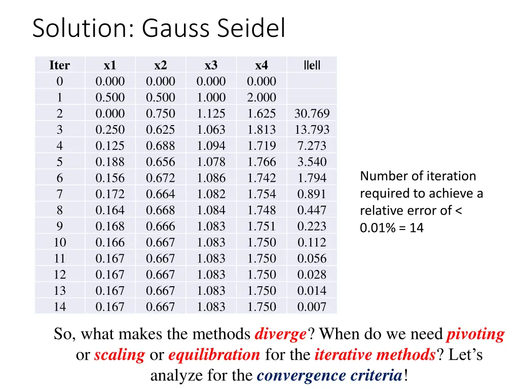 solution gauss seidel