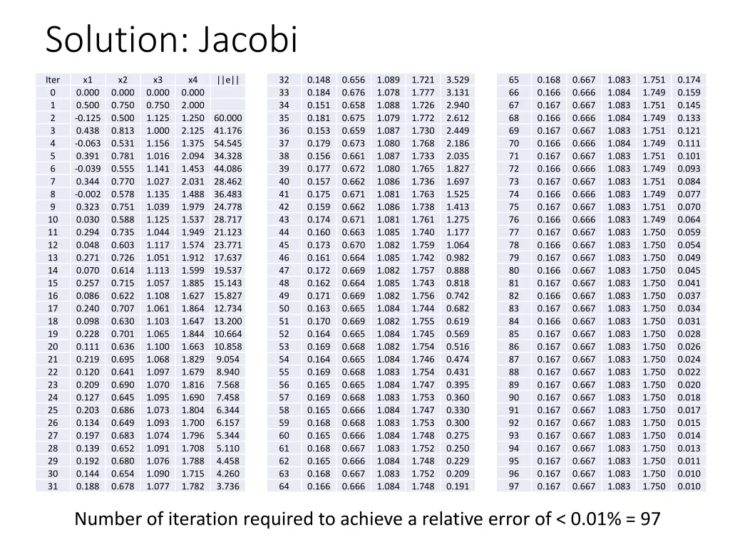solution jacobi