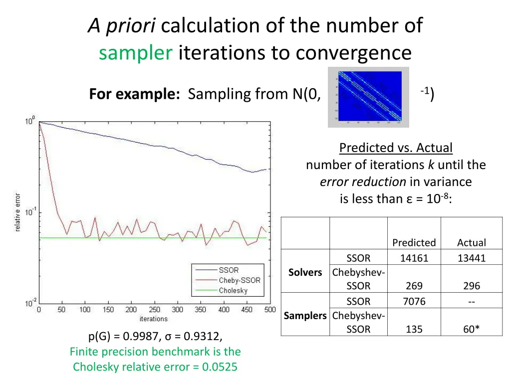 a priori calculation of the number of sampler 2