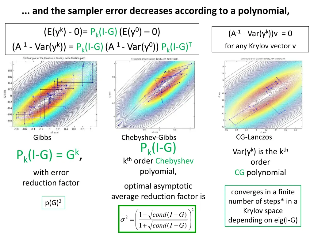 and the sampler error decreases according