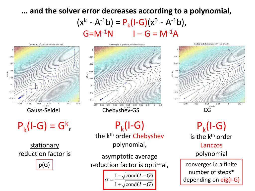 and the solver error decreases according 1