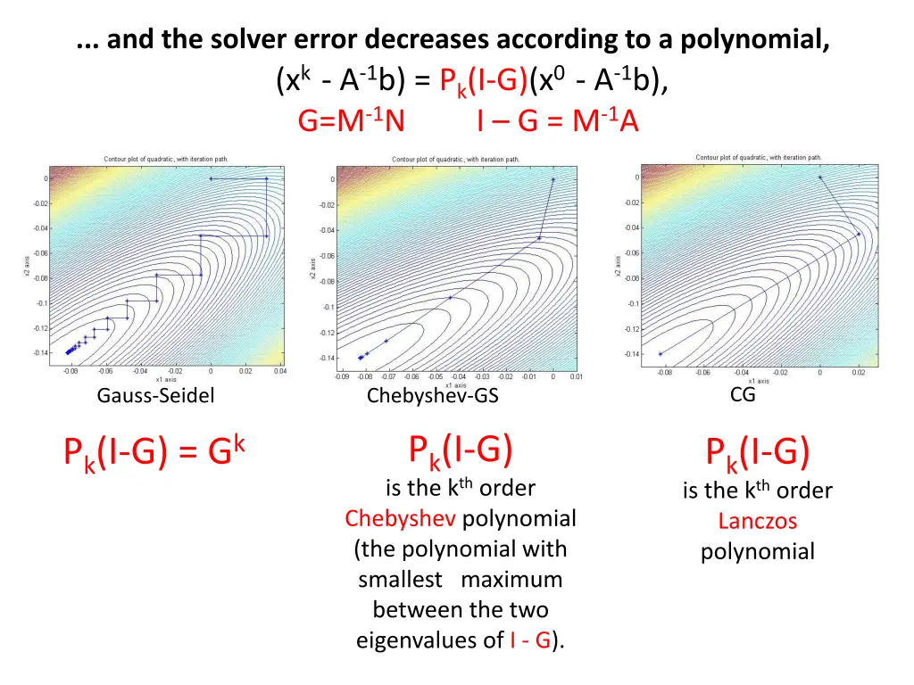 and the solver error decreases according