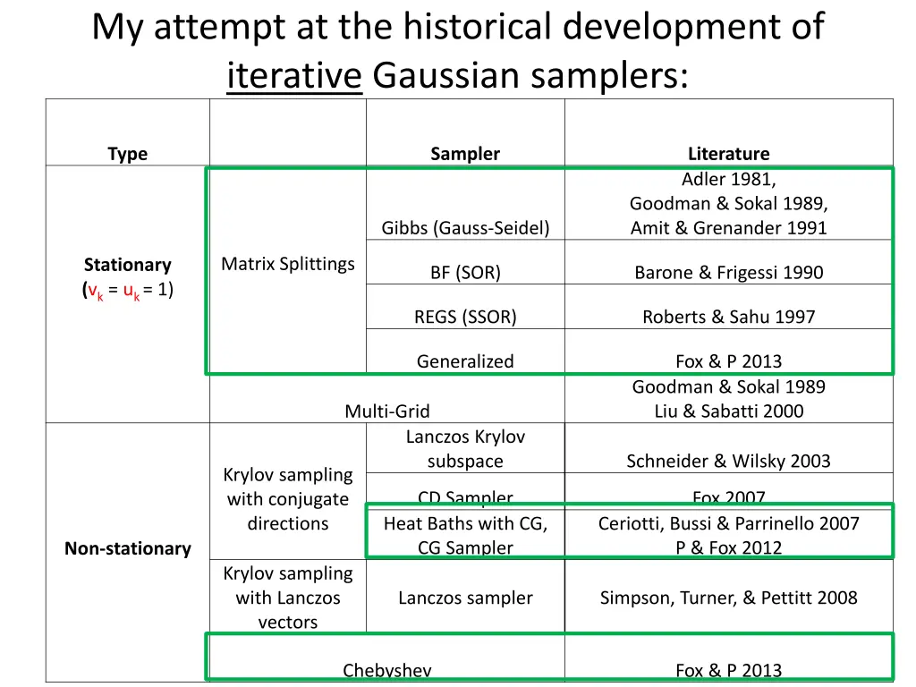my attempt at the historical development