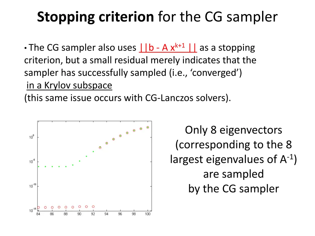 stopping criterion for the cg sampler