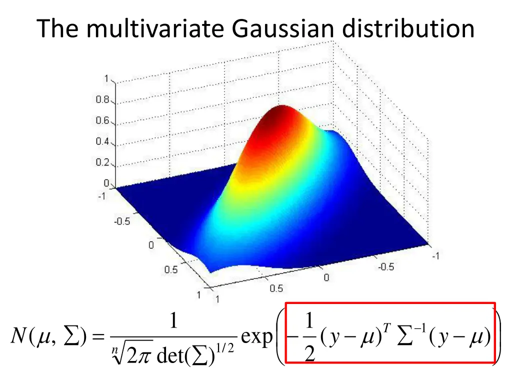 the multivariate gaussian distribution