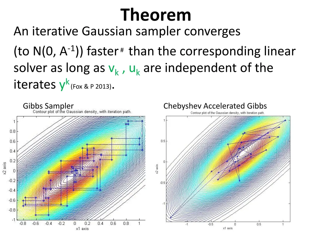 theorem