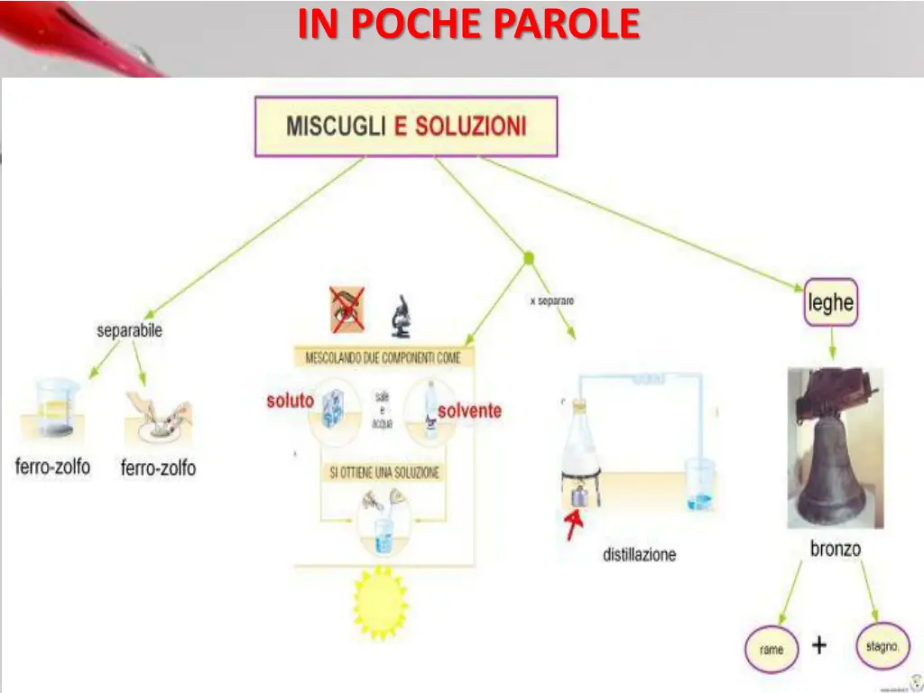 in poche parole