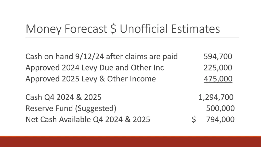 money forecast unofficial estimates