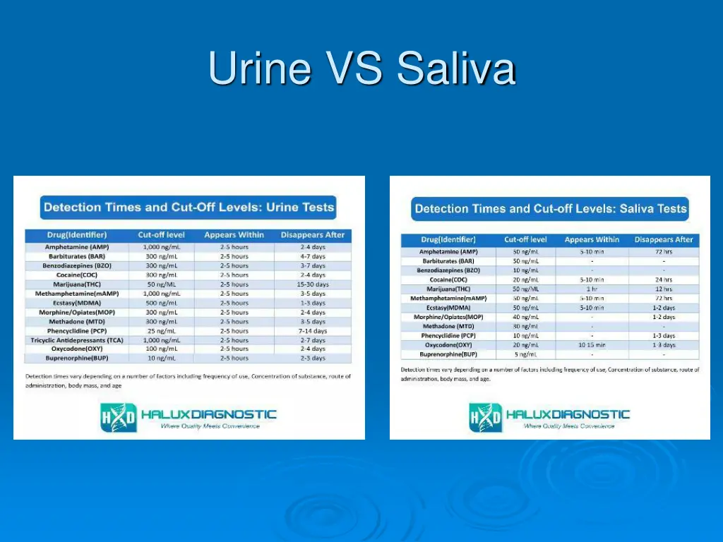 urine vs saliva