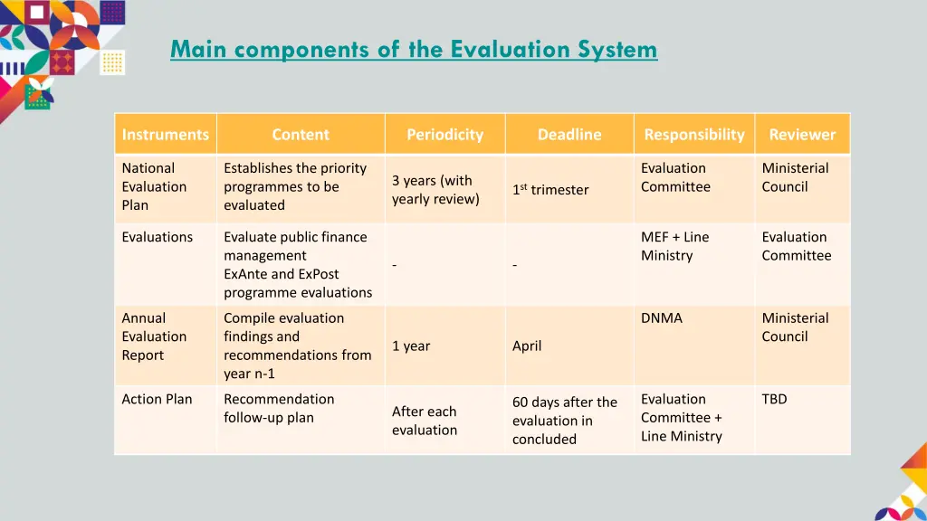 main components of the evaluation system