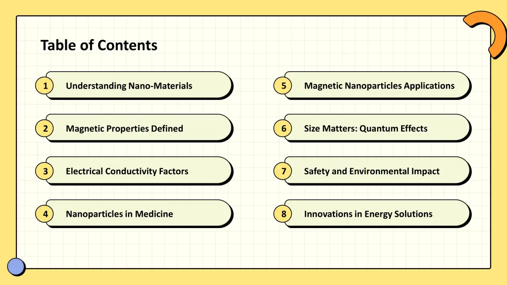 table of contents