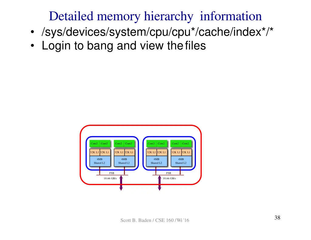 detailed memory hierarchy information sys devices