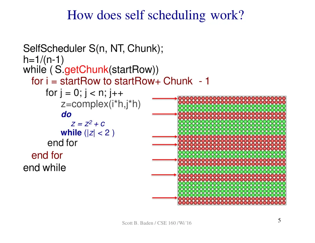 how does self scheduling work