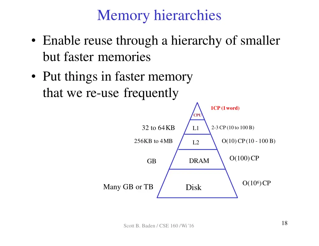 memory hierarchies