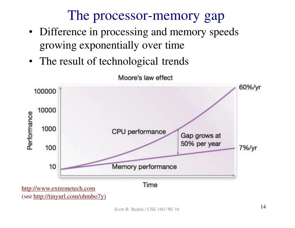 the processor memory gap difference in processing