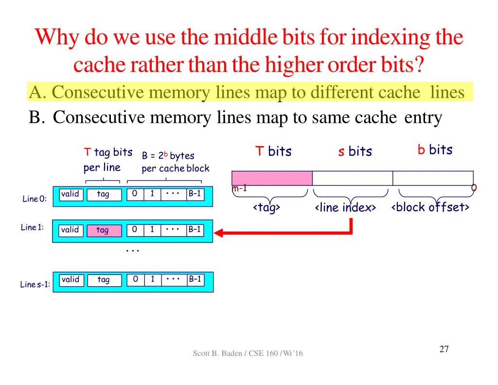 whydoweusethemiddlebitsforindexingthe 1