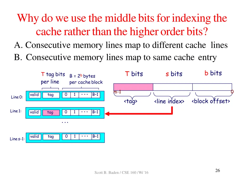 whydoweusethemiddlebitsforindexingthe