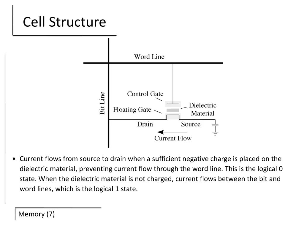 cell structure