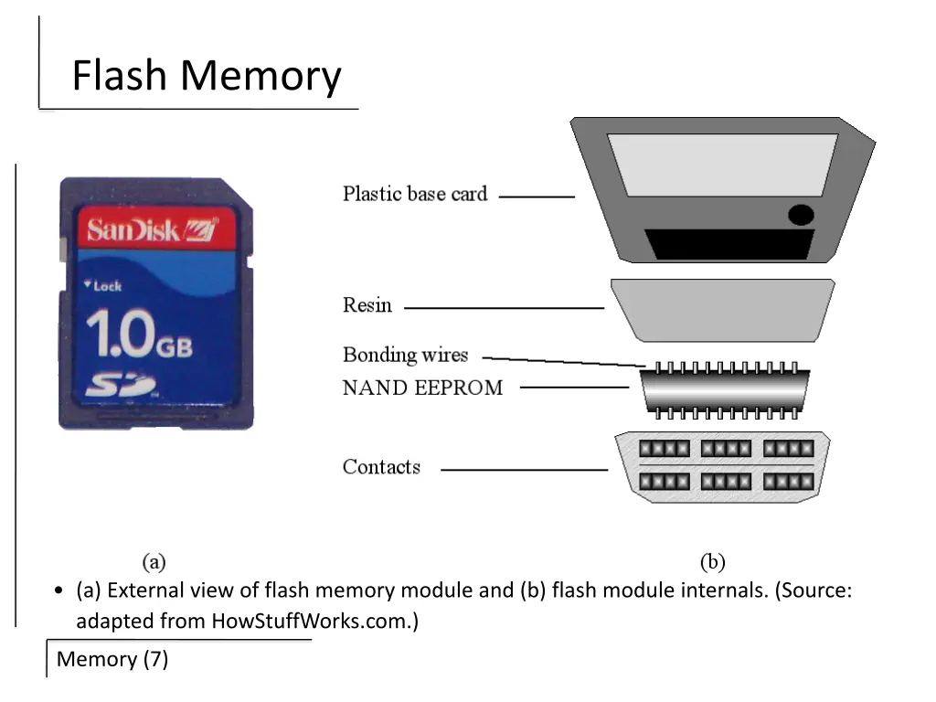 flash memory