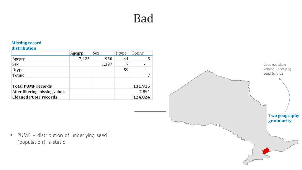 slide7