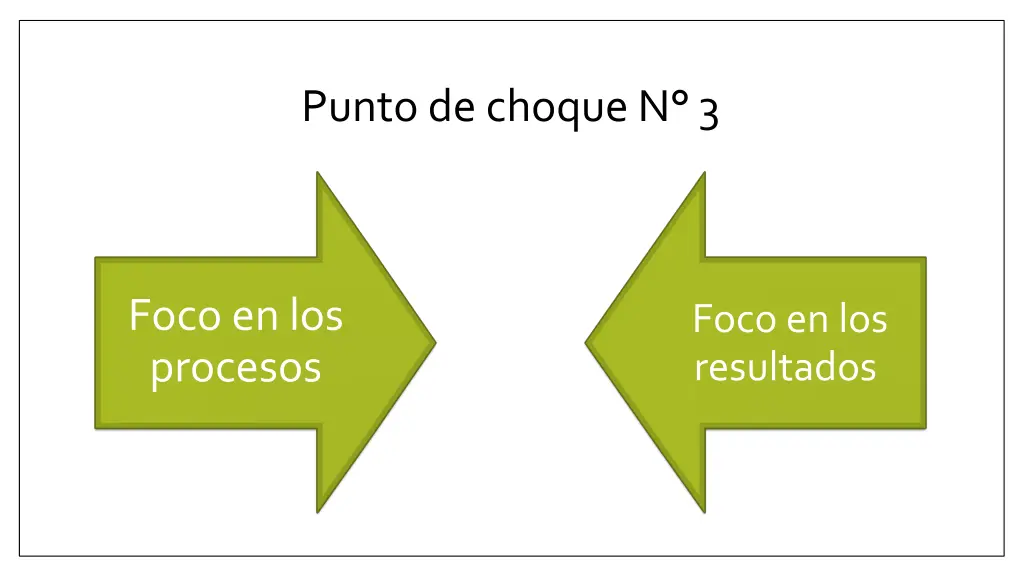 punto de choque n 3