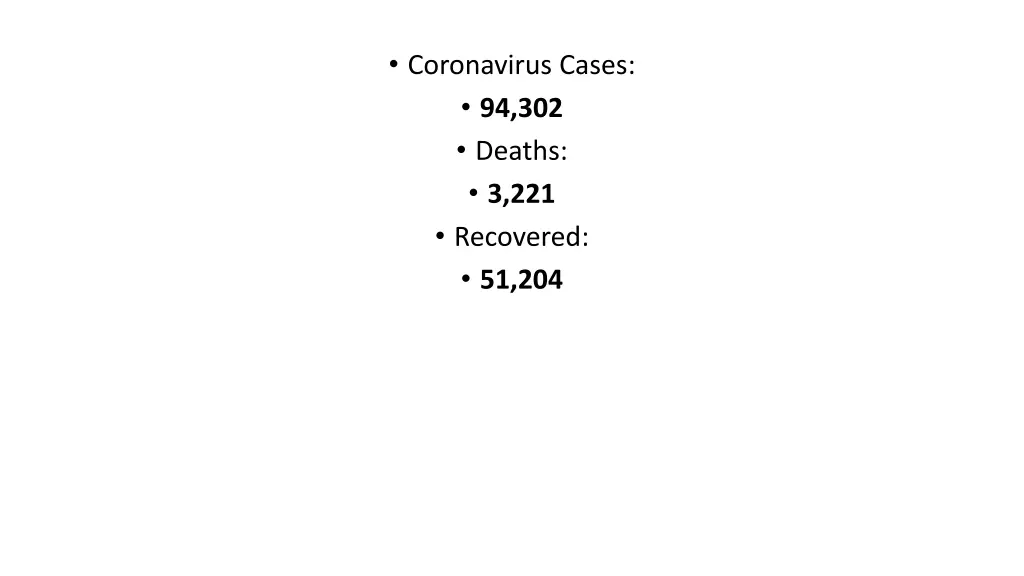 coronavirus cases 94 302 deaths 3 221 recovered