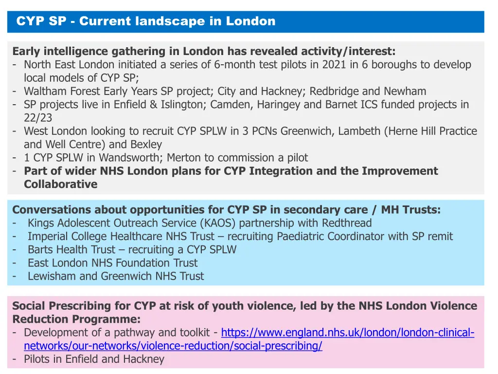 cyp sp current landscape in london