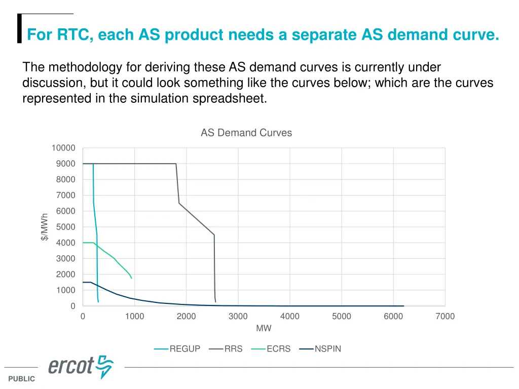 for rtc each as product needs a separate