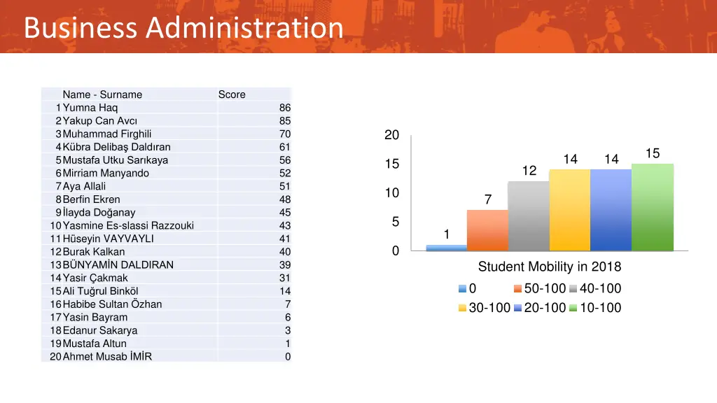 business administration