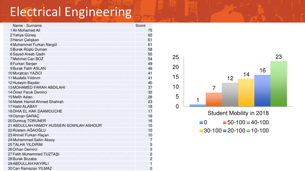 electrical engineering