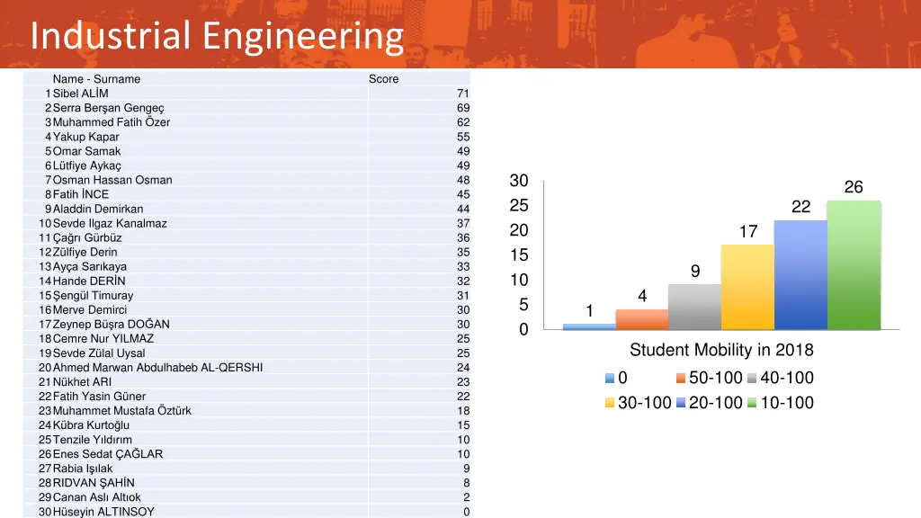 industrial engineering