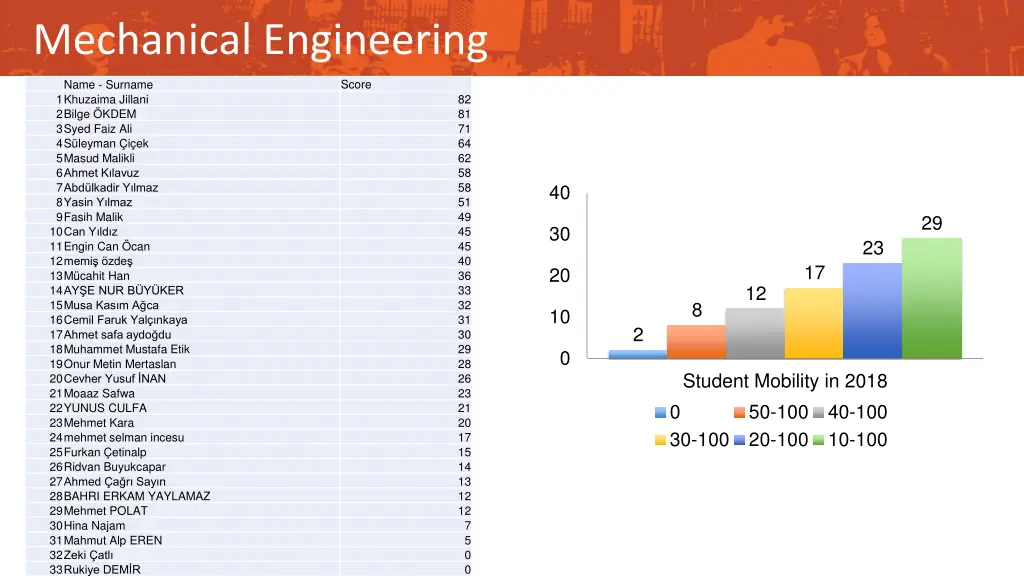 mechanical engineering
