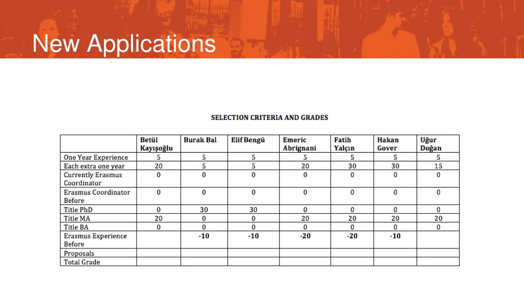new applications 1