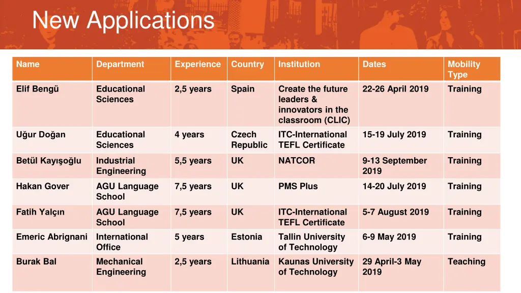 new applications