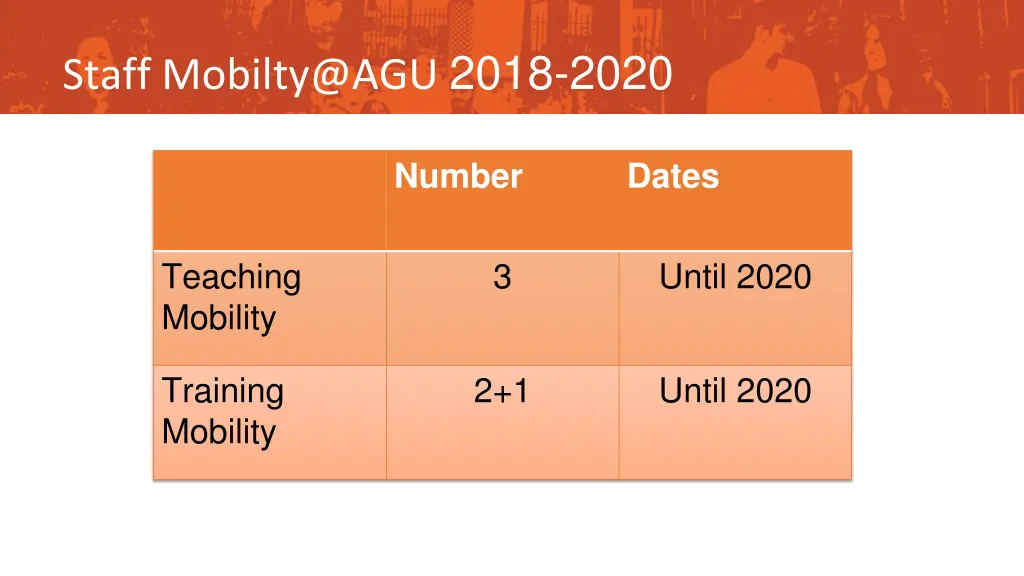 staff mobilty@agu 2018 2020