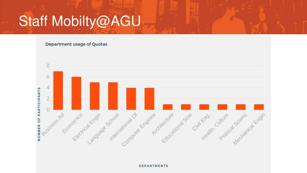 staff mobilty@agu
