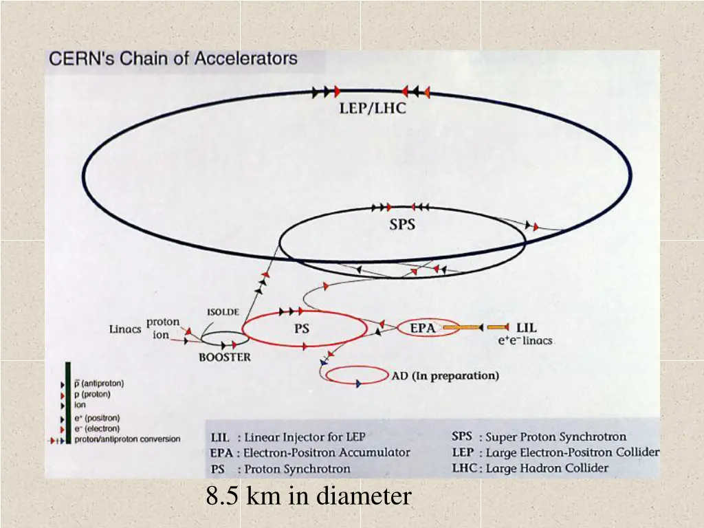 8 5 km in diameter