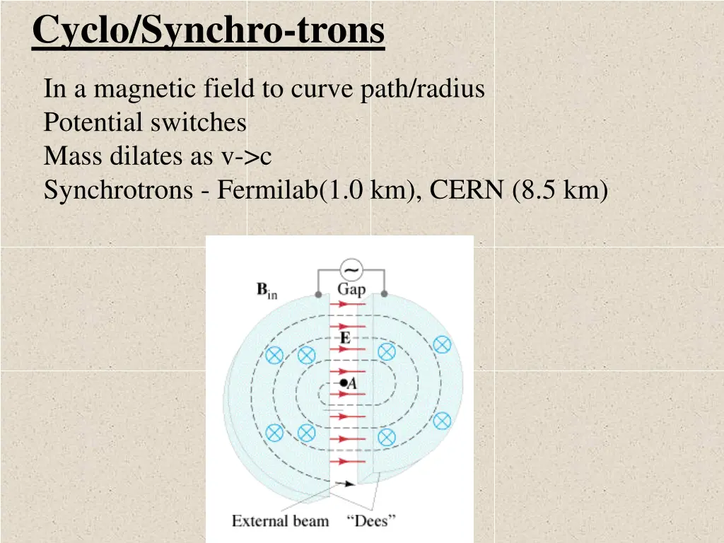 cyclo synchro trons