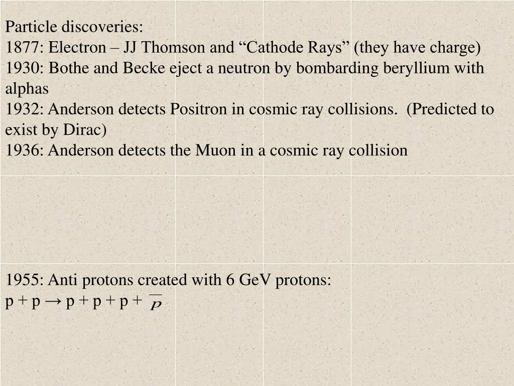 particle discoveries 1877 electron jj thomson