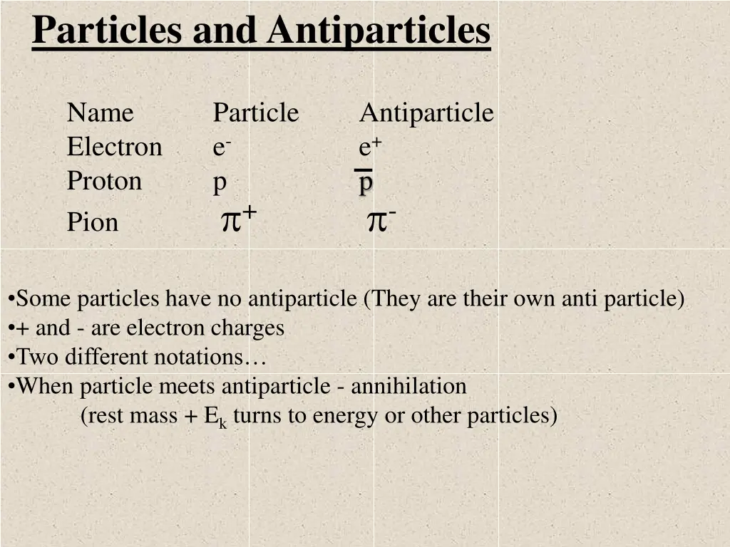 particles and antiparticles