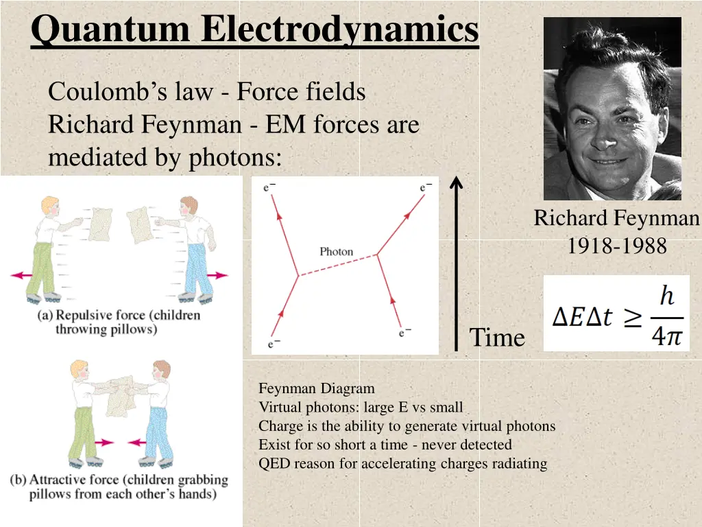 quantum electrodynamics
