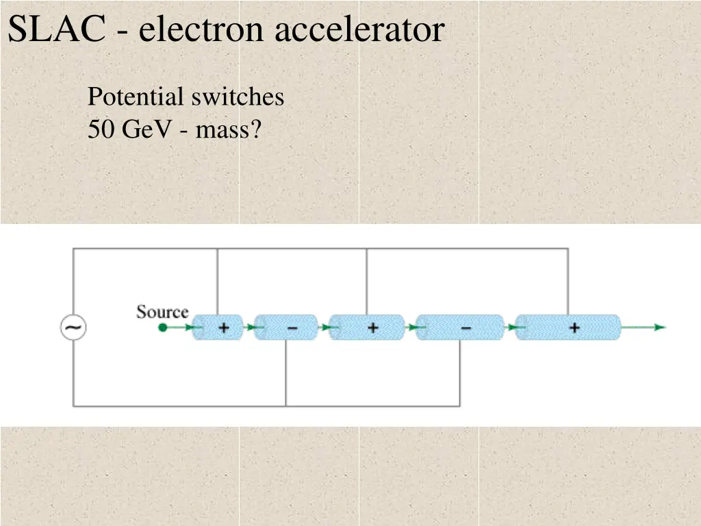 slac electron accelerator