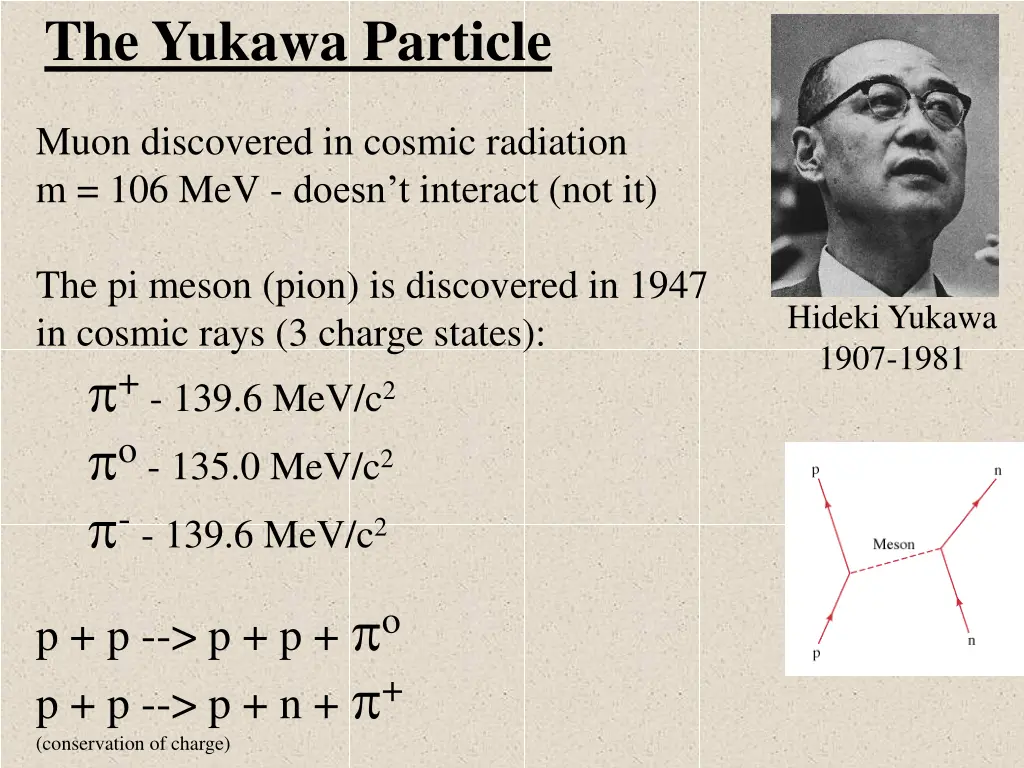 the yukawa particle 1